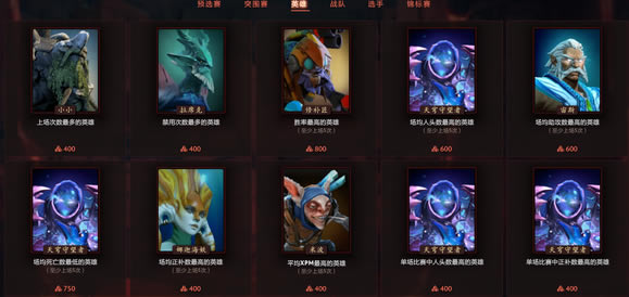 dota2ti11����Ԥ��𰸷��� ti11Ԥ����ҵһ��_��վ