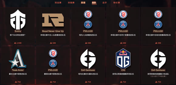 dota2ti11����Ԥ��𰸷��� ti11Ԥ����ҵһ��_��վ