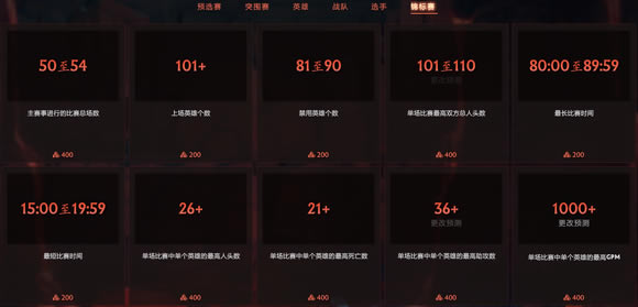 dota2ti11����Ԥ��𰸷��� ti11Ԥ����ҵ�б�