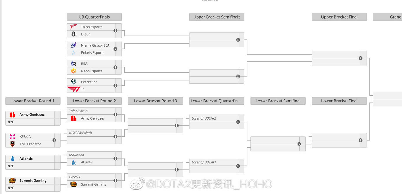 dota2ti11Ԥѡ�����̱�����_��վ