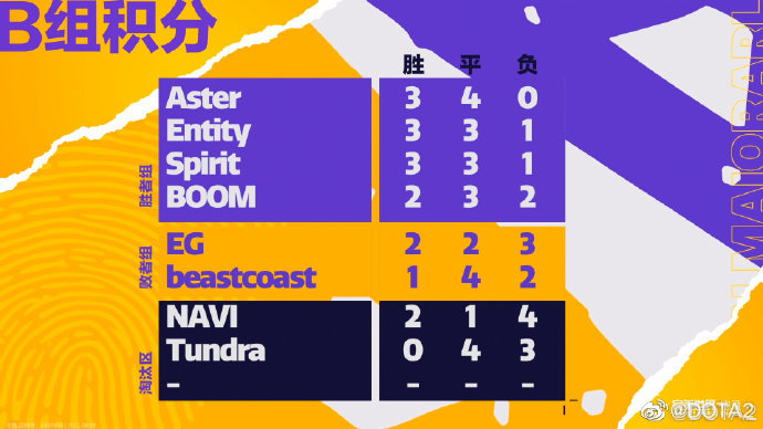 dota2major2022���������һ��_��վ