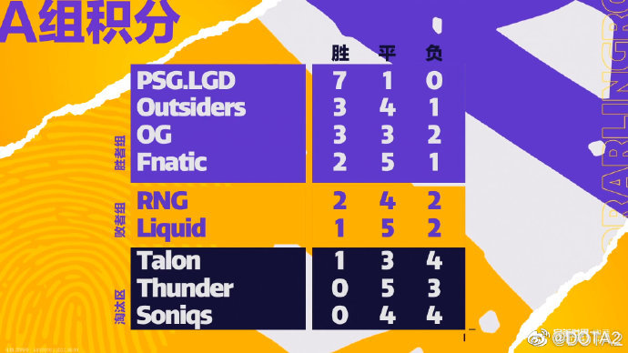 dota2�����major���ְ�һ��_��վ