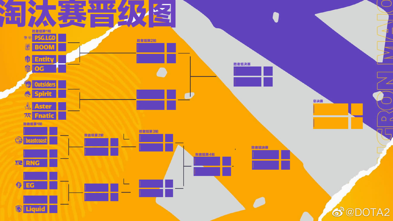 dota2�����major���ְ�һ��_��վ