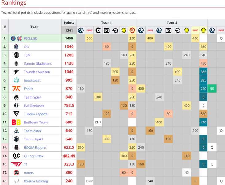 DOTA2TI11ֱ�����ּ�ս���б�