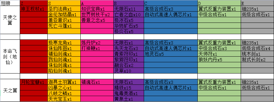 DOTA2��������װ���ϳ��ز�һ��_��վ