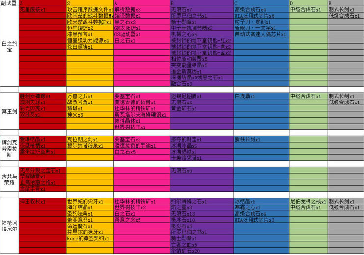 DOTA2��������װ���ϳ��ز�һ��_��վ