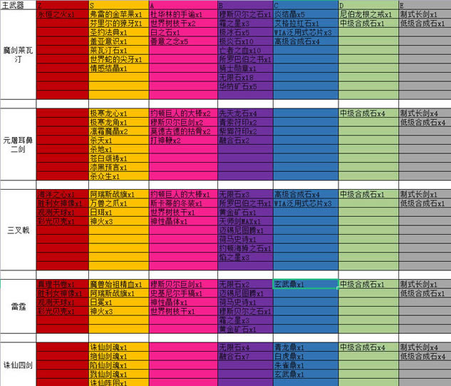 DOTA2��������װ���ϳ��ز�һ��_��վ