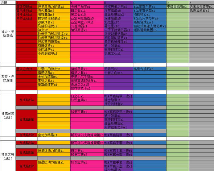 DOTA2��������װ���ϳ��ز�һ��_��վ