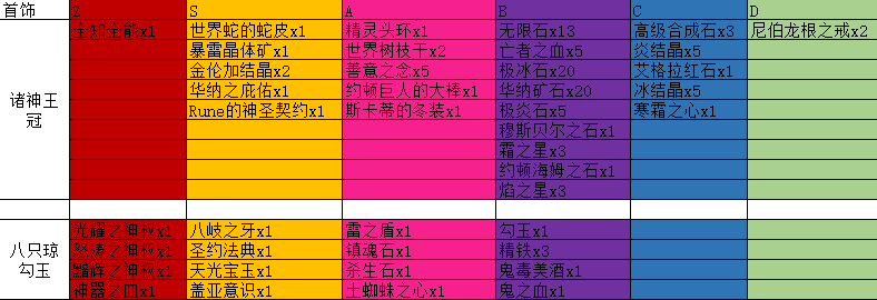 DOTA2��������װ���ϳ��ز�һ��_��վ