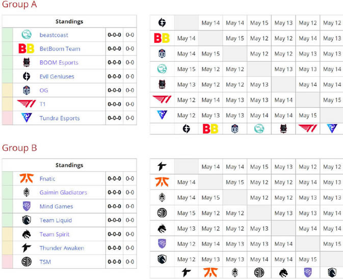 dota2˹�¸��Ħmajor�����б�