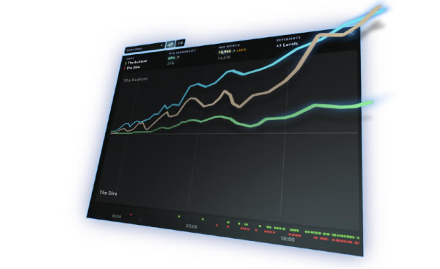 DOTA2TI10����ָ��ȫ����һ�� 9��17�ո������ݽ���_��վ