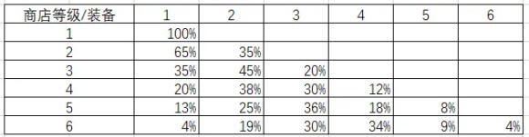 DOTA2ԭ��ս�����������·�淨����_��վ