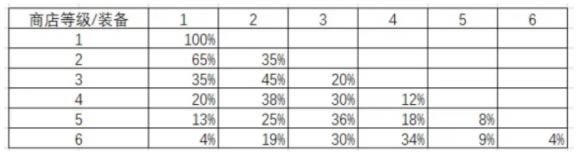 DOTA2ԭ��ս���̵���ȼ�װ��ˢ�¼����б�