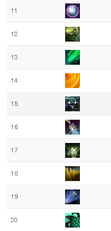 DOTA2OMG7.29����ʤ�������б� ��ʤ�ʼ��ܽ���