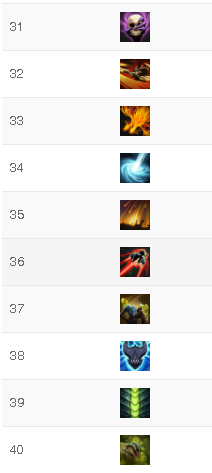 DOTA2OMG7.29����ʤ������һ�� ��ʤ�ʼ��ܽ���_��վ