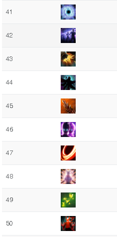 DOTA2OMG7.29����ʤ������һ�� ��ʤ�ʼ��ܽ���_��վ