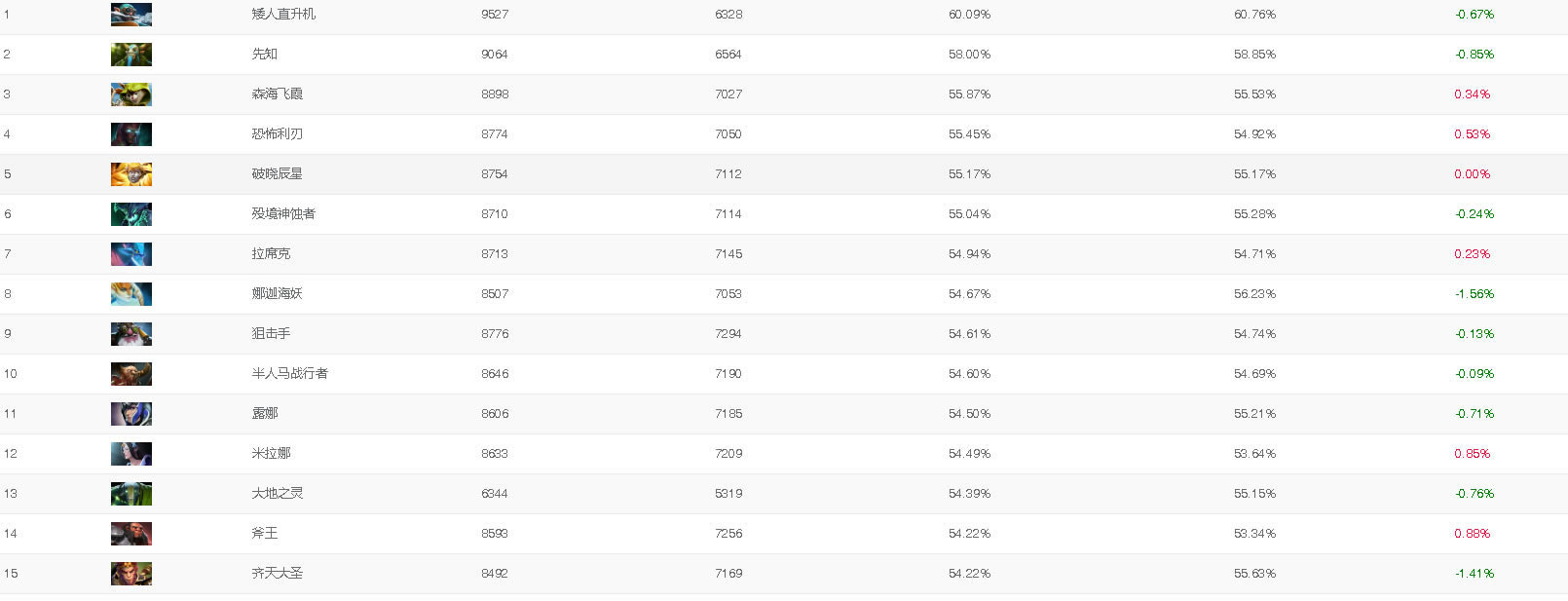 DOTA2OMG7.29ģ��ʤ����������_��վ