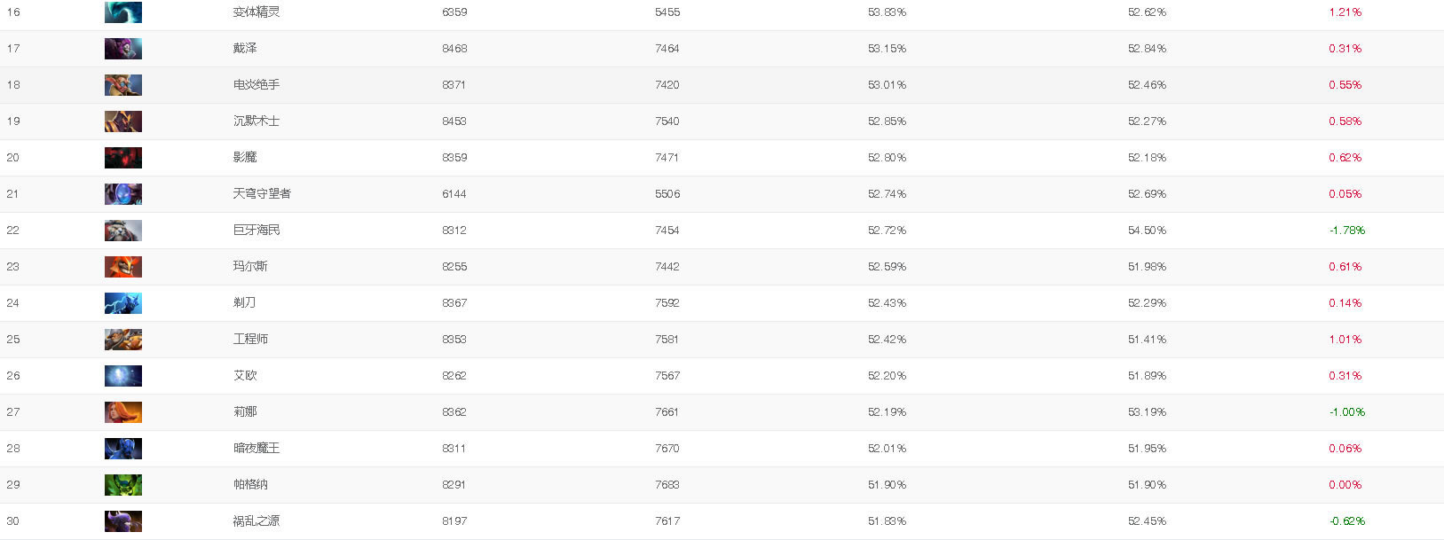 DOTA2OMG7.29ģ��ʤ����������_��վ