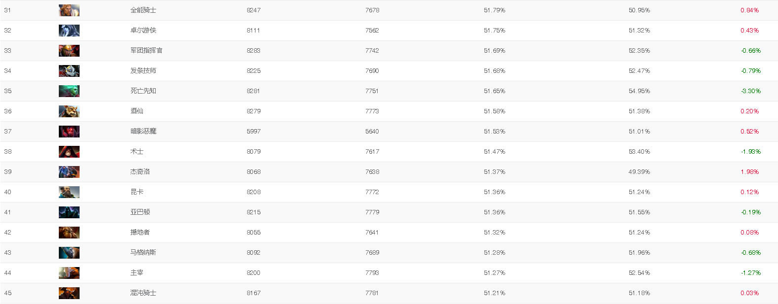 DOTA2OMG7.29ģ��ʤ����������_��վ