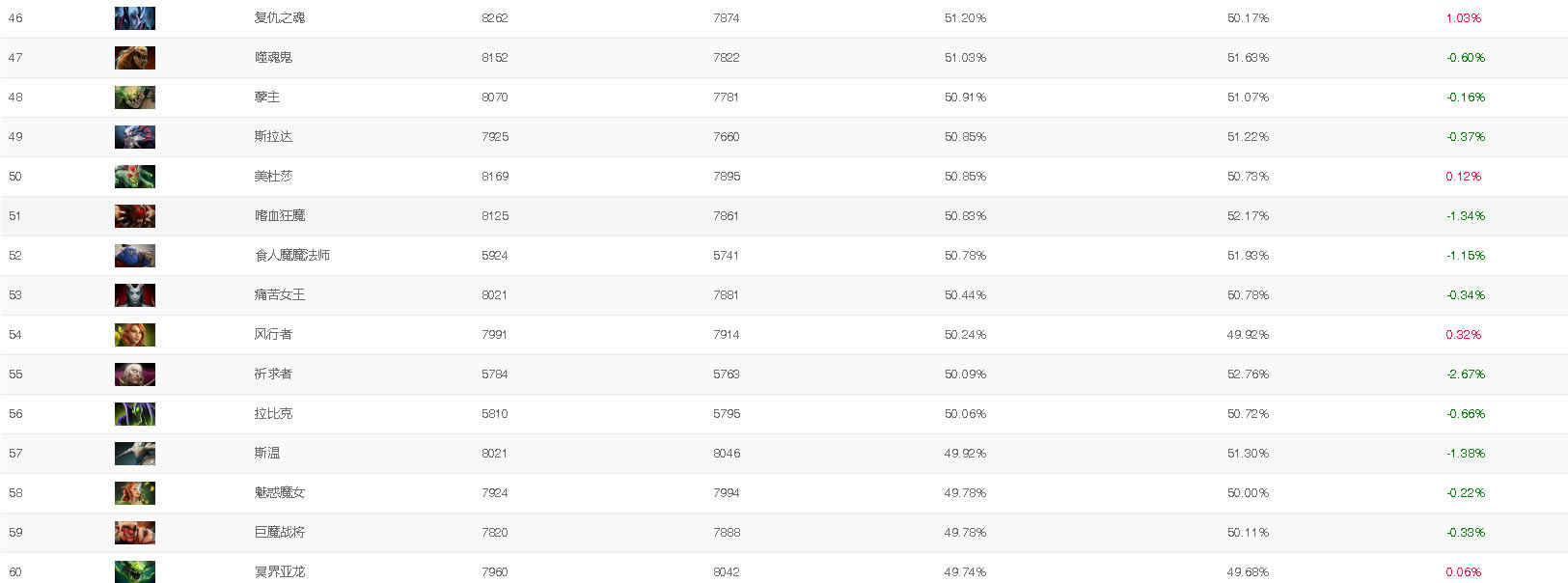 DOTA2OMG7.29ģ��ʤ����������