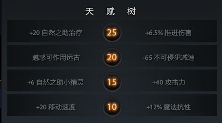 DOTA2 7.29Ӣ��A��+ħ��+�츳Ч����ȫ_��վ