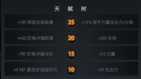 DOTA2 7.29Ӣ��A��+ħ��+�츳Ч����ȫ