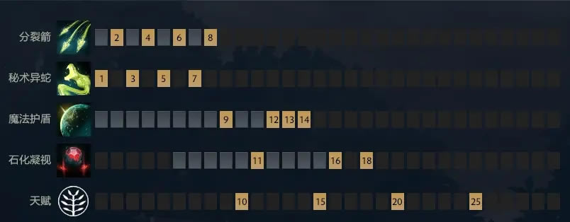 ��Dota2��7.28����ɯ�򷨷���_��վ