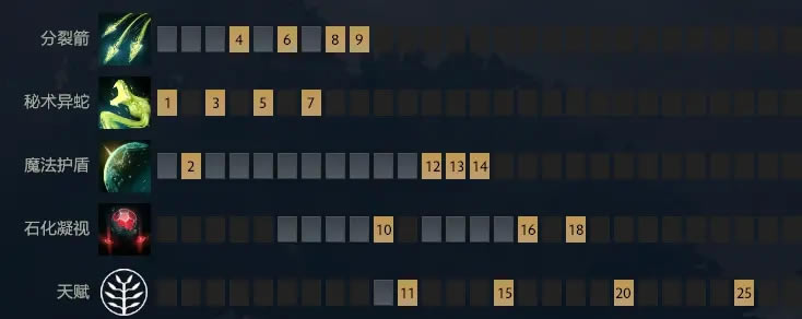 ��Dota2��7.28����ɯ�򷨷���_��վ