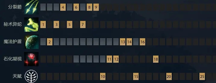 ��Dota2��7.28����ɯ�򷨷���_��վ