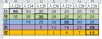 DOTA2�������������˿����Ƽ����б�
