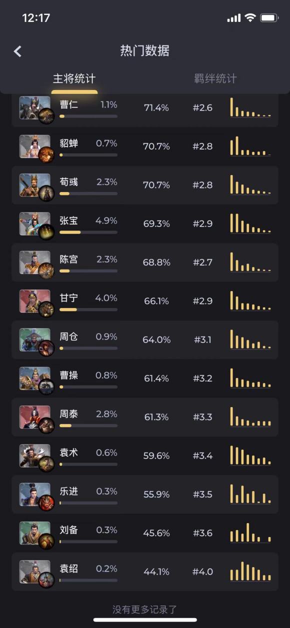 DOTA2�����������������ʤ�����������б�