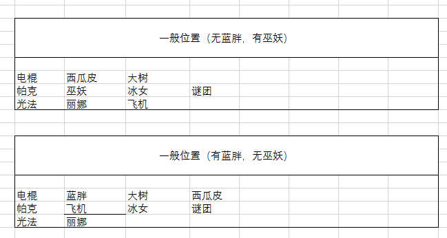 dota2���������ݴ���-dota2��������׹���_��վ