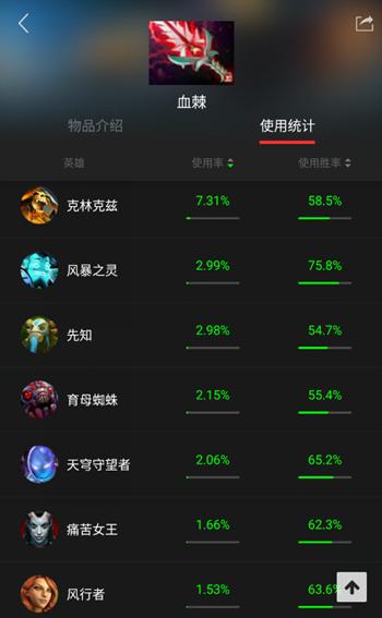 DOTA2����Է��DOTA2��ǿ��ϵDPS���� Ѫ��_��վ