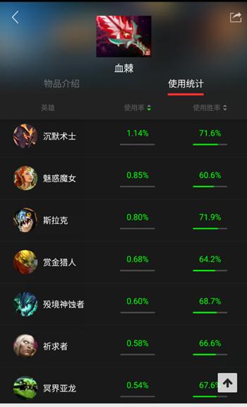 DOTA2����Է��DOTA2��ǿ��ϵDPS���� Ѫ��_��վ