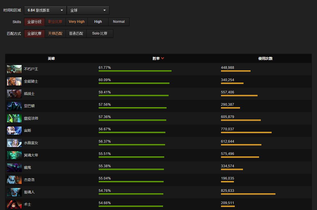 ʬ��2���Ƿɻ�2 �°�6.84����˭��������