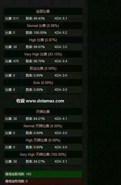 �����һС���飺������γ�Ϊ�������