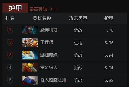 ���Ӹ�����������á����۸���װ����ѡ��