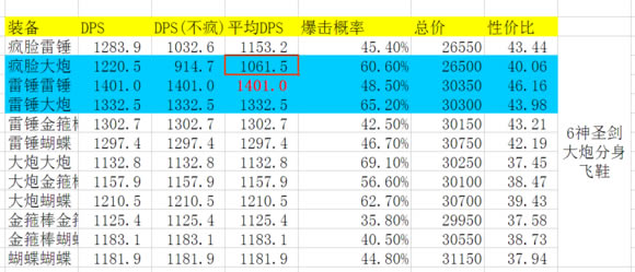 ��ҷ�������ǹ������ų�װ˳��ļ���_��վ