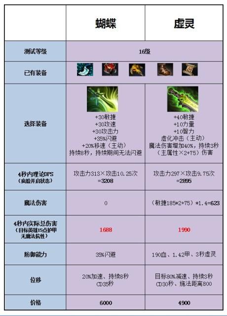 �̸���Ʒ��С�ڳ���ͳ������ ���Ǳ��������