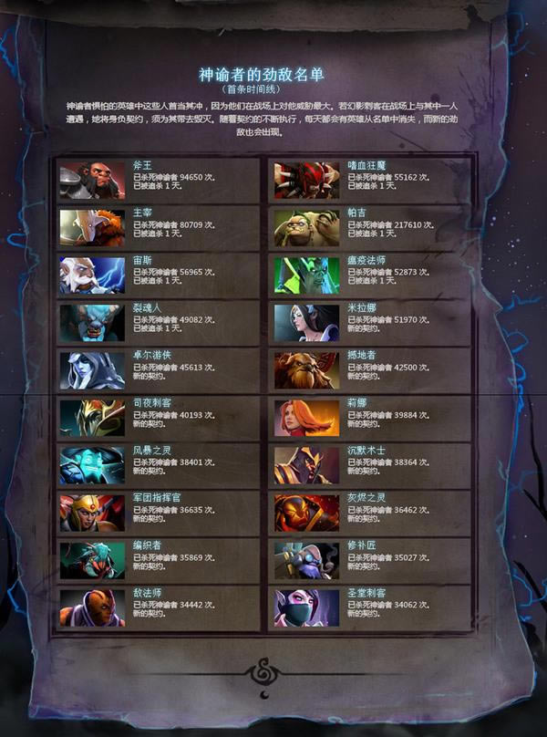 11��22��DOTA2����:PA�°�ɱ����/������