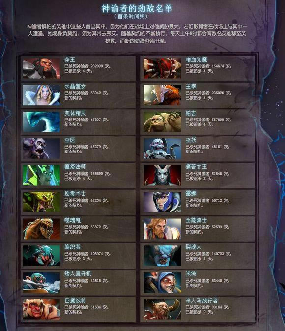 11.25��DOTA2���£��޸�PAС����С��BUG_��վ