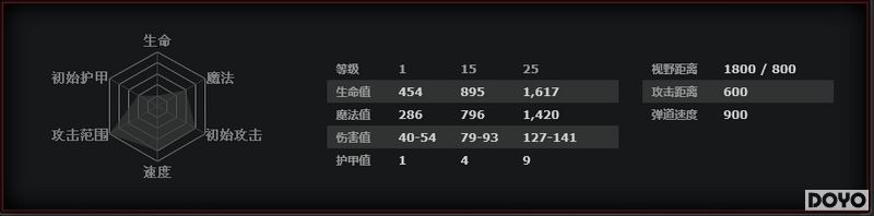 DOTA2���ֳ���֮· ��֮��������