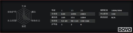 DOTA2ĩ��ʹ��ˮ���е����� ��������һ��_��վ