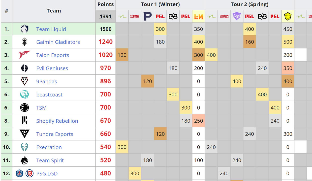 ��DOTA2������Major GG 3��1Һ����_��վ