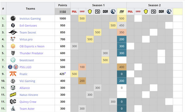 ��DOTA2��TI10�й��ӻ��ֻ��� iG��ǰ����ֱ��_��վ