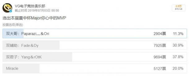 DOTA2���б�Major�������й��Ӷ�ں�û�вɷ�