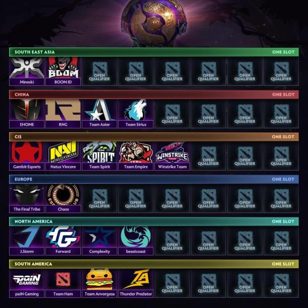 ��DOTA2�����б�Major VG��� TI9����Ԥѡ��ֱ�������¯