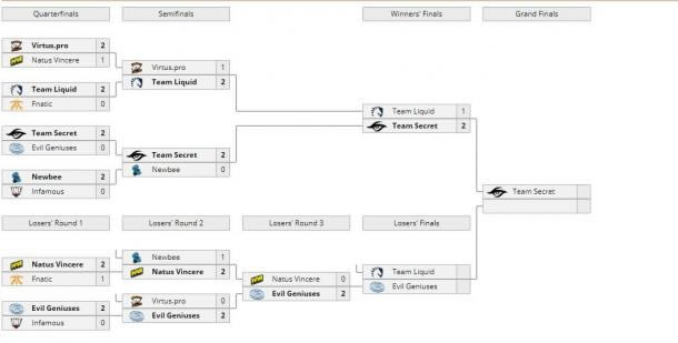 ��Dota2���λ�����NBϧ�� �й�ս���ź�ֹ��6ǿ