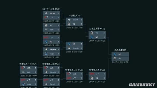 ��Dota2��������ʦ��VG����LFY ���������й����ž�ս