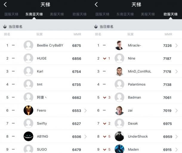 ��Dota2���������漣���� ����������6K��̬��ը